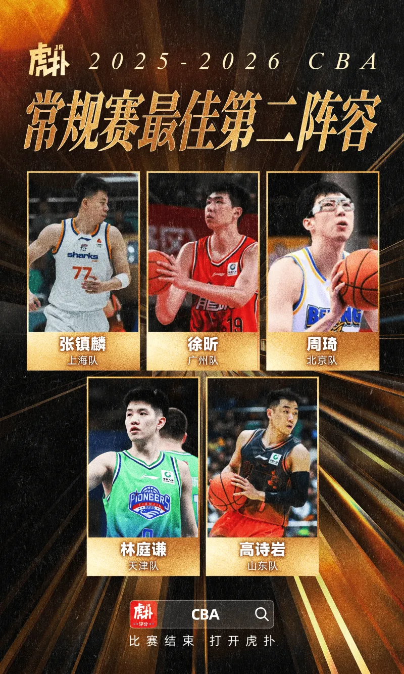 kaiyun-CBA国内球员二阵：徐昕、周琦、张镇麟、高诗岩、林庭谦